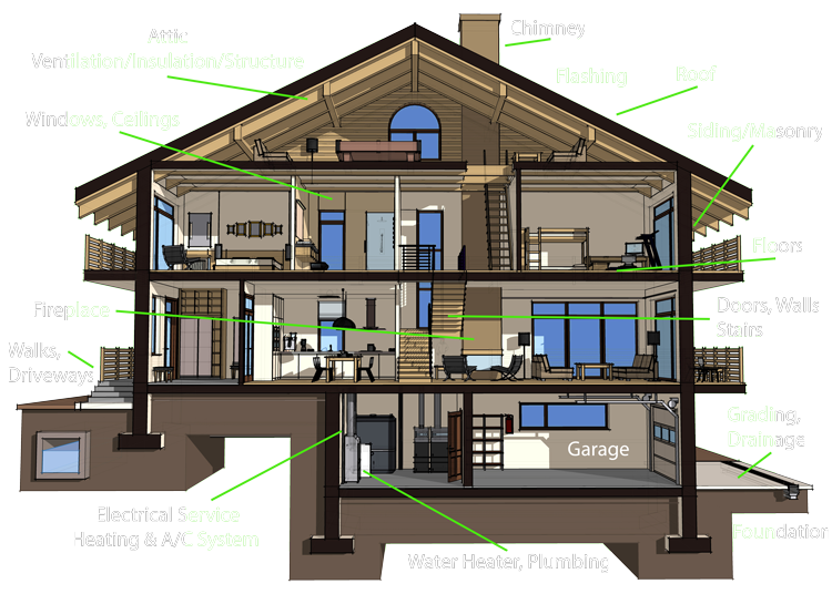 Robertson Home Inspection services